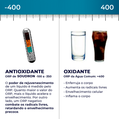 soudron-agua-alcalina